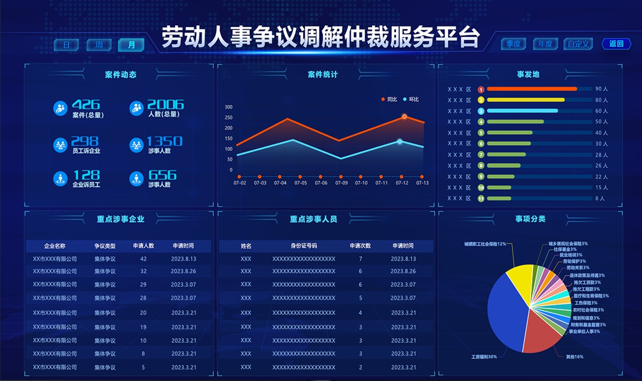 智慧調(diào)解仲裁可視化平臺.jpg